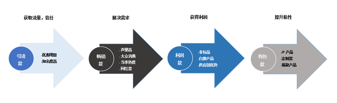 巨量内部培训文件透出--达人完全手册