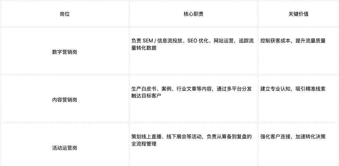 岗位说明书.png