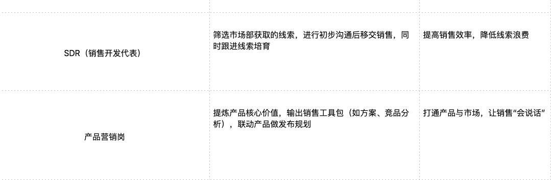 岗位说明书2.png